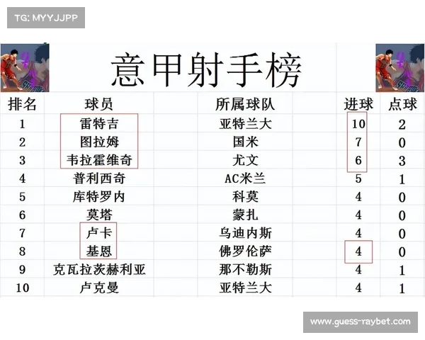 国米8轮不败领跑积分榜，领先优势扩大至6分